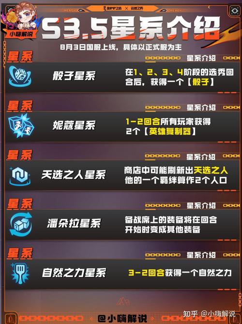 金铲铲最强羁绊激战星海,金铲铲之战羁绊怎么搭配?