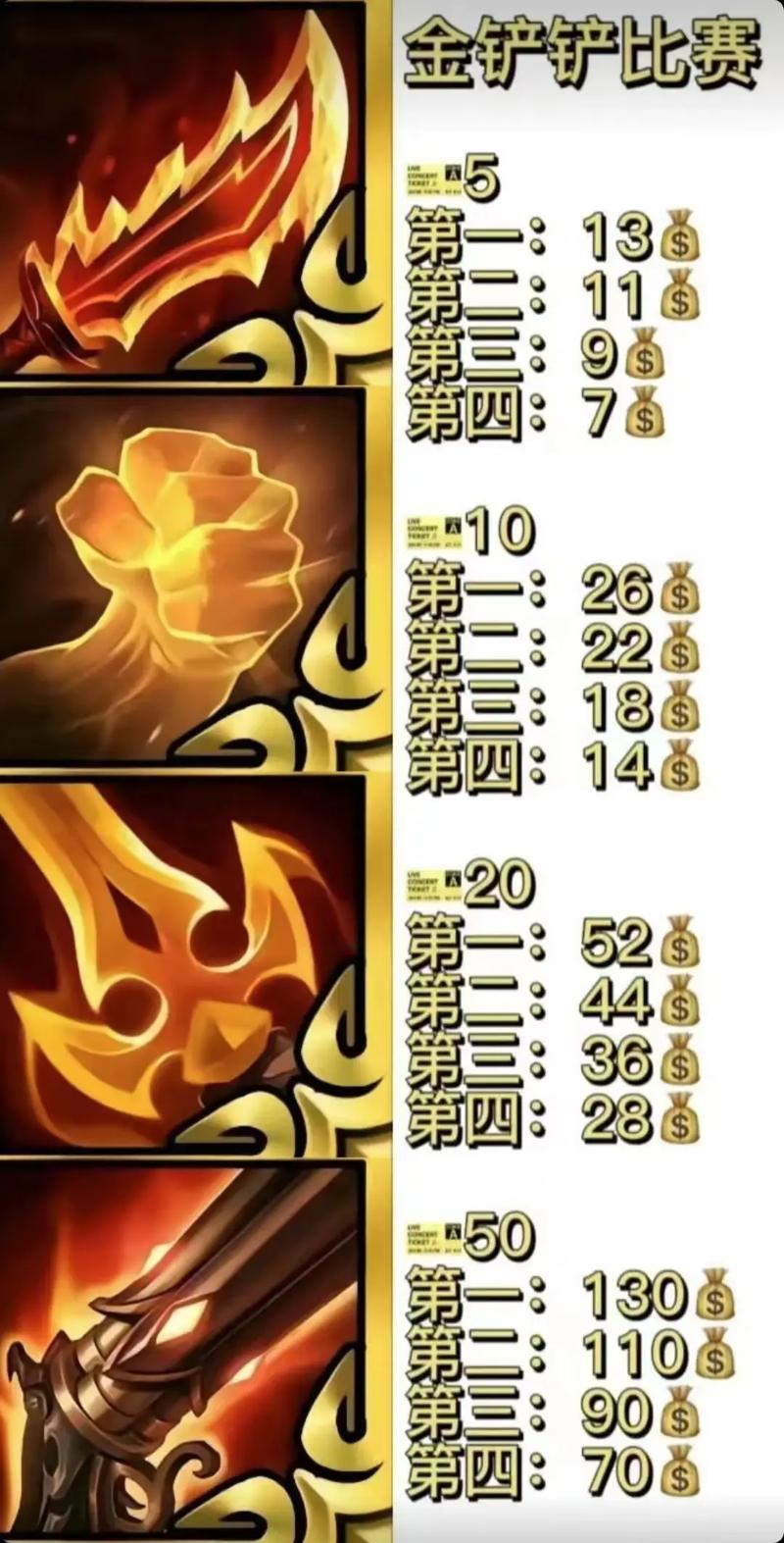 金铲铲最强羁绊激战星海,金铲铲之战羁绊怎么搭配?