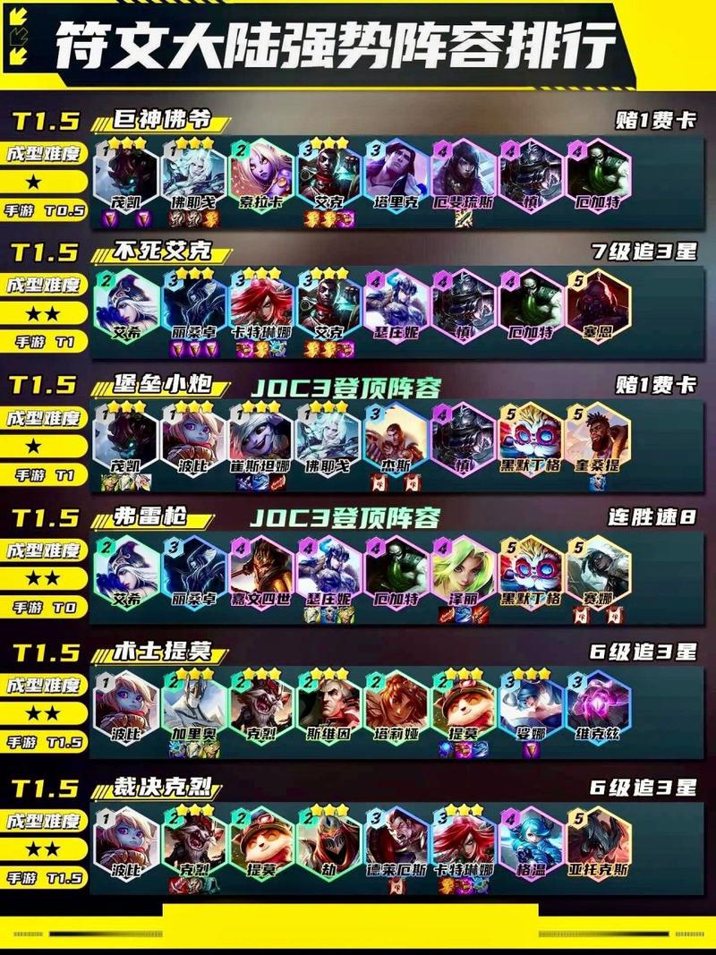 金铲铲多才多艺上分阵容,金铲铲好上分阵容?