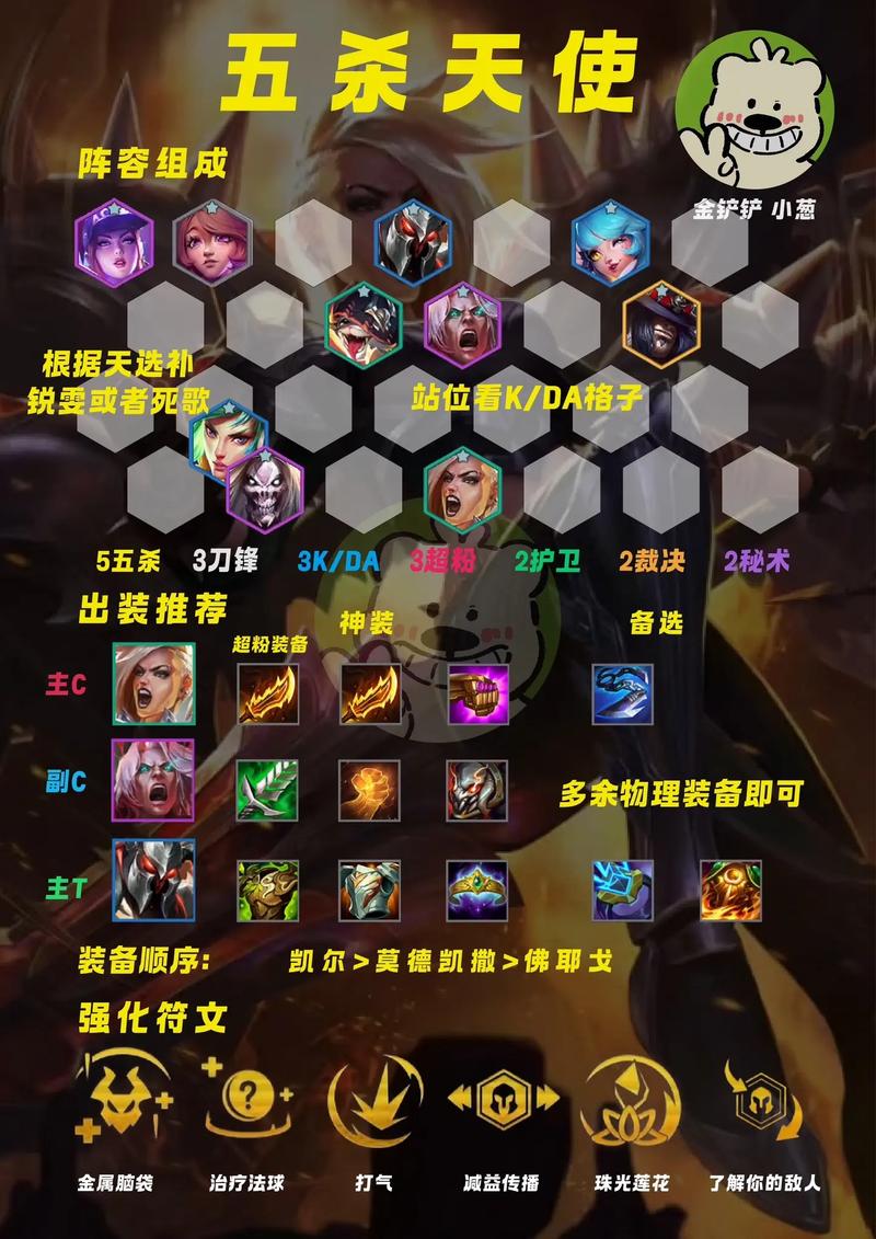 金铲铲多才多艺上分阵容,金铲铲好上分阵容?