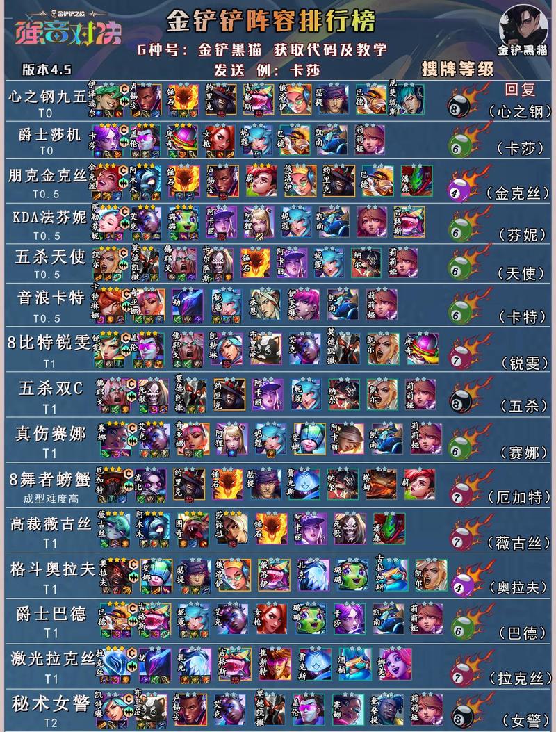 金铲铲尼菈主c阵容羁绊?金铲铲阵容强度排名?