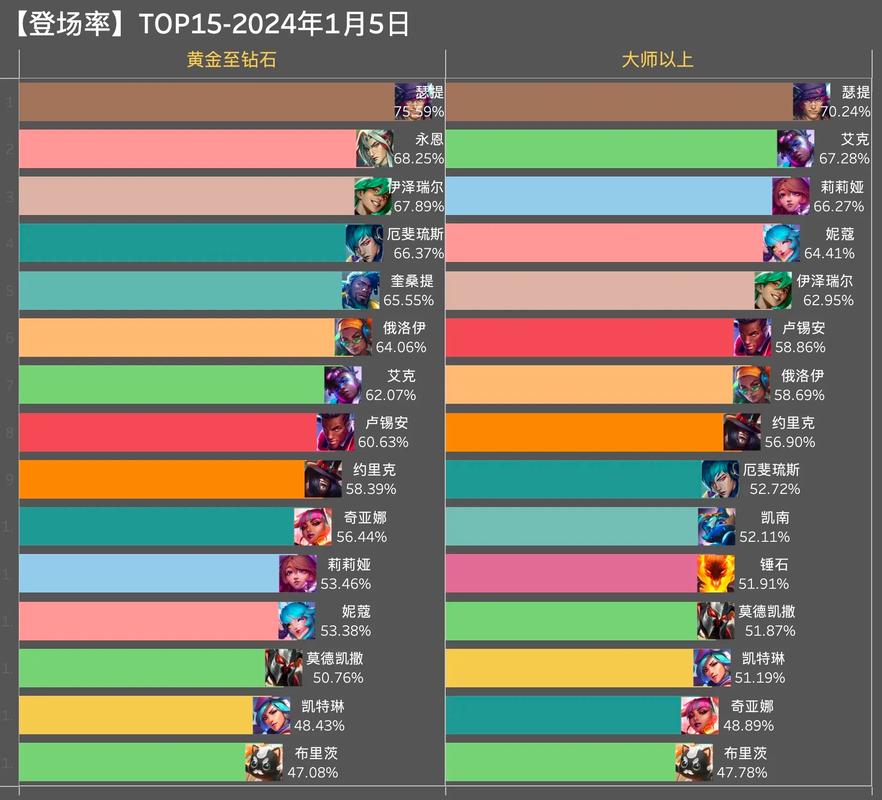 金铲铲之战3护卫羁绊,金铲铲之战守护者?