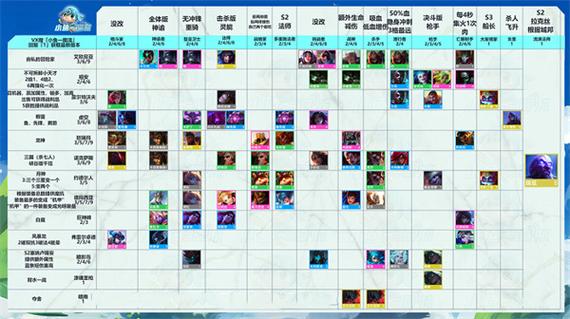 金铲铲什么羁绊伤害比较高,金铲铲羁绊比较多的阵容?