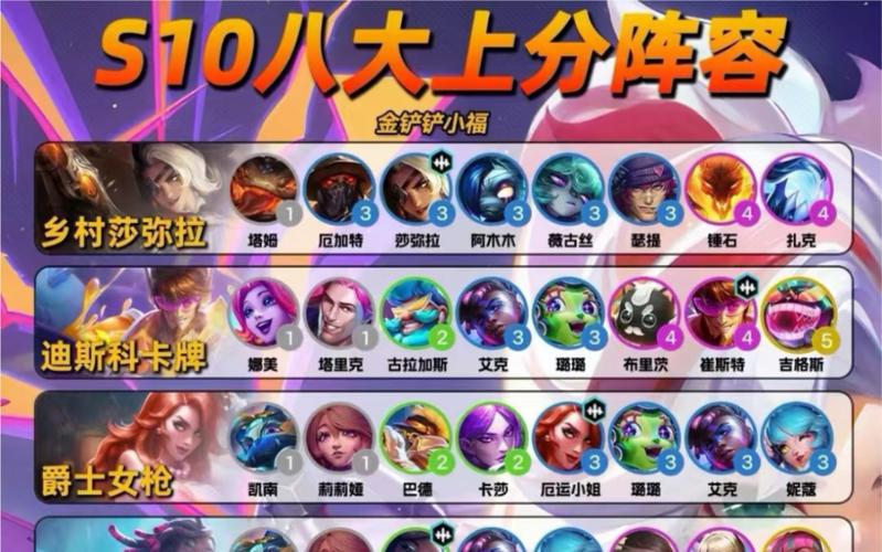 金铲铲s10爆装备羁绊,金铲铲什么羁绊强