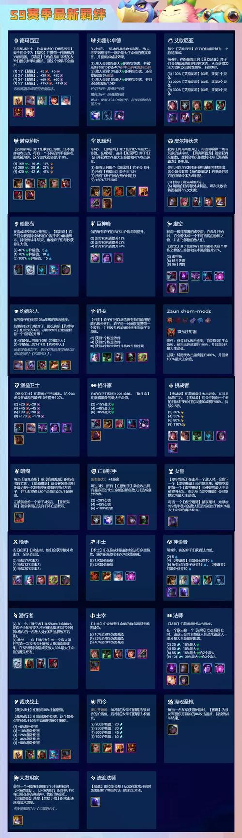 金铲铲2019羁绊,金铲铲羁绊最强搭配?