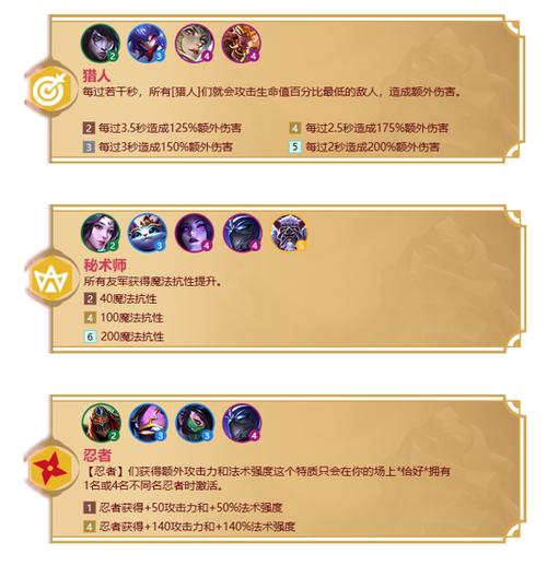 金铲铲所有羁绊集齐,金铲铲羁绊搭配?