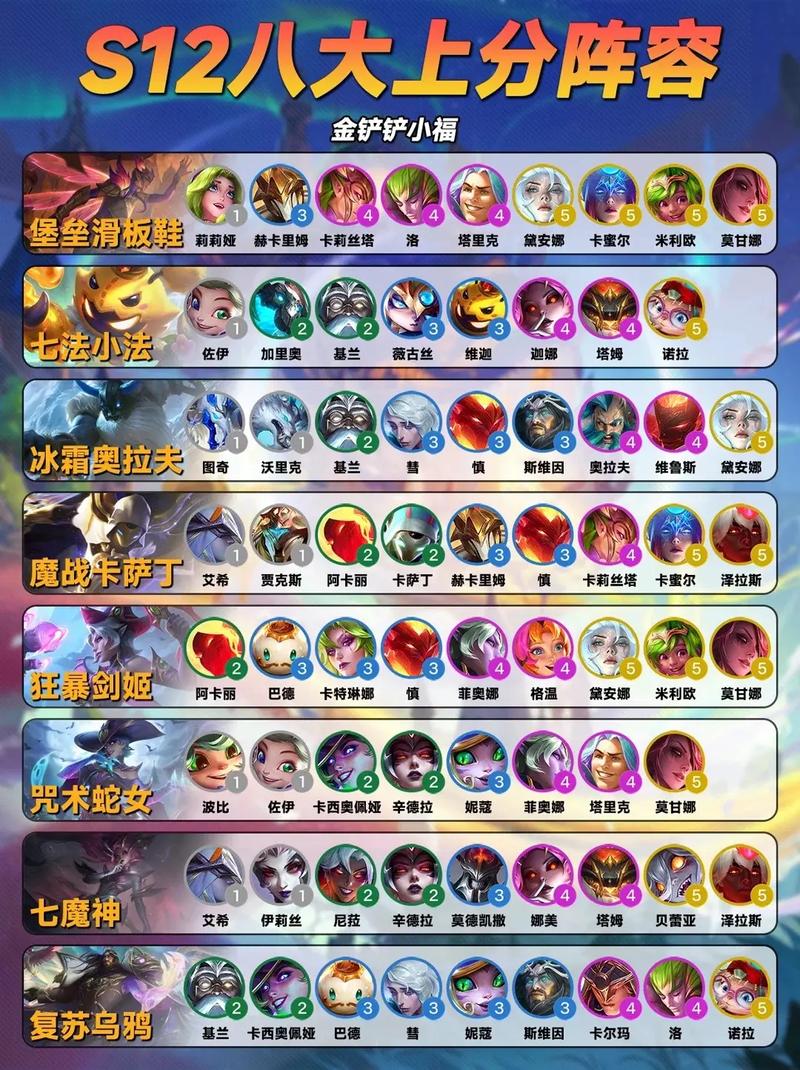 金铲铲剑姬都有什么羁绊,金铲铲之战主c剑魔?