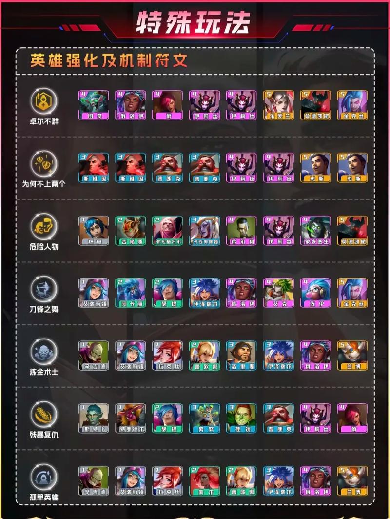 金铲铲黑魔枪海克斯,金铲铲4海克斯阵容搭配