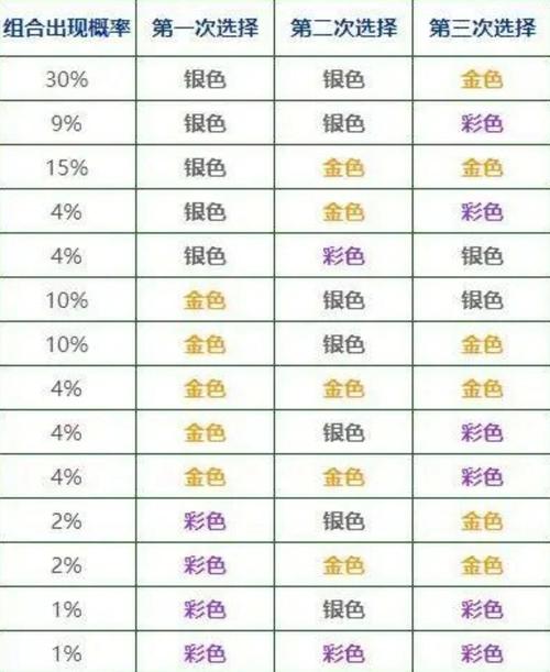 金铲铲变牌海克斯,金铲铲4海克斯科技装备