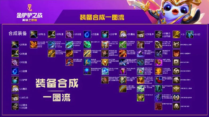 金铲铲海克斯深渊召唤?金铲铲海克斯装备?