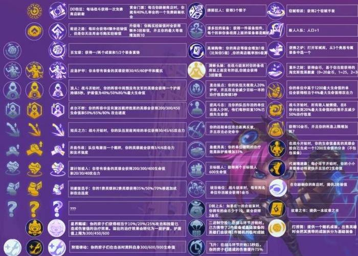 金铲铲之战海克斯草人,金铲铲海克斯阵容?