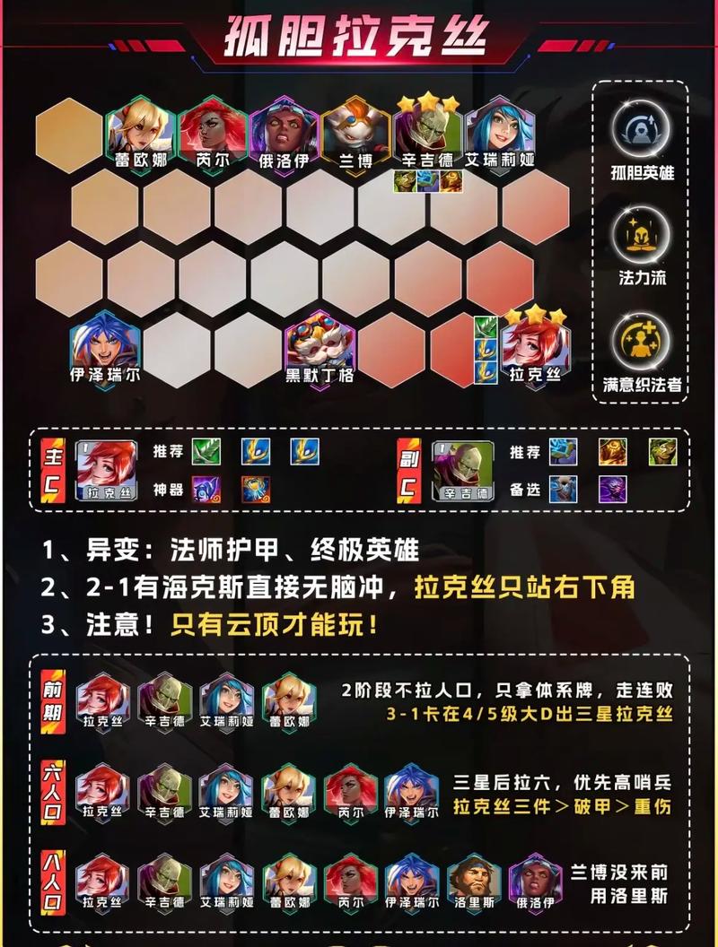 金铲铲海克斯召唤?金铲铲4海克斯阵容搭配?