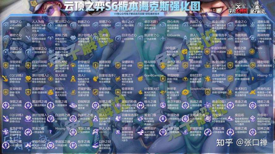 金铲铲之战武器海克斯,金铲铲之战 海克斯