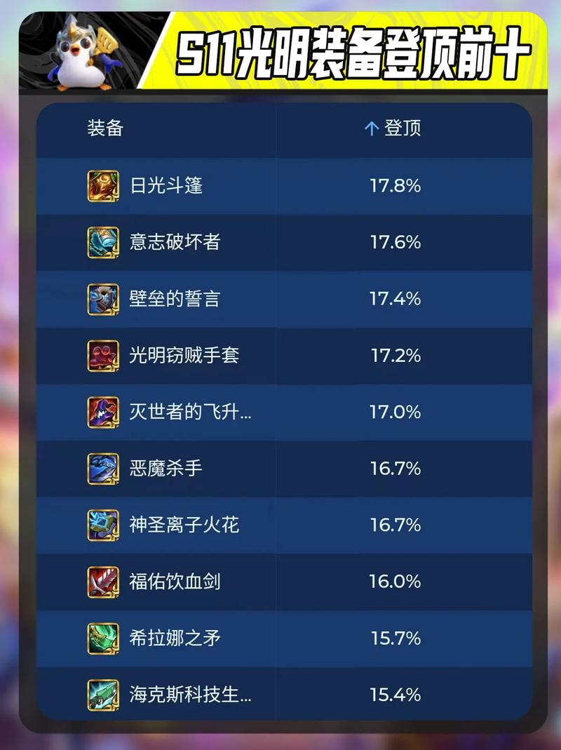 金铲铲海克斯强装备,金铲铲海克斯装备什么时候给