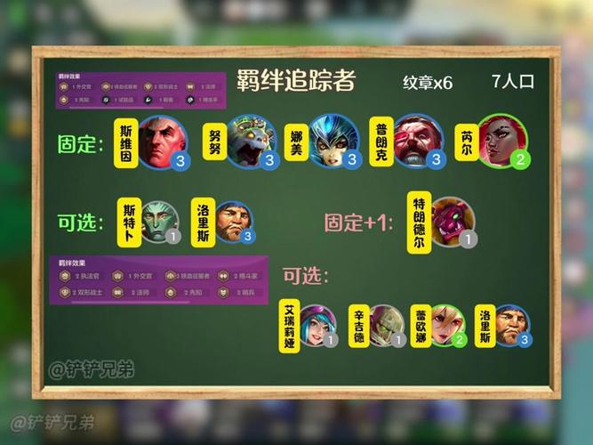 金铲铲羁绊怎么成3个轮,金铲铲羁绊最强?