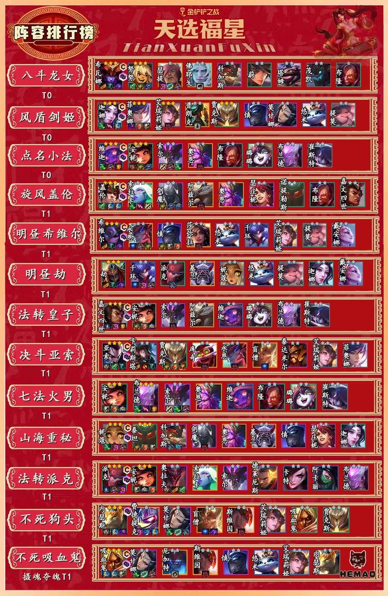 金铲铲羁绊怎么成3个轮,金铲铲羁绊最强?