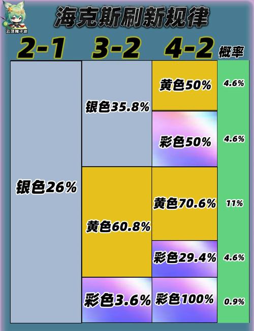 金铲铲海克斯规律表？金铲铲海克斯阵容？