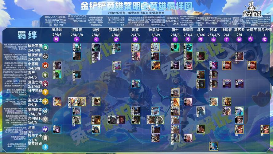 s9金铲铲满羁绊？金铲铲各羁绊效果？