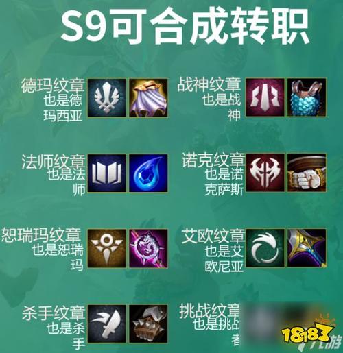 云顶金铲可以合成的羁绊，云顶金铲子羁绊
