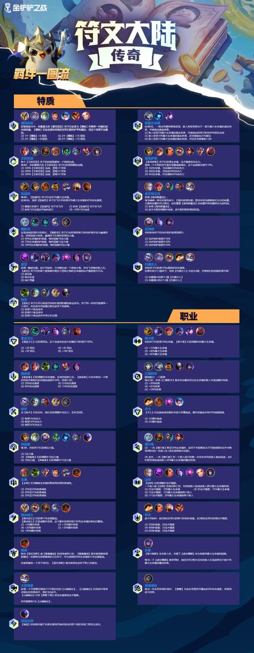 金铲铲云顶之弈羁绊介绍?云顶之弈金铲铲之战羁绊?