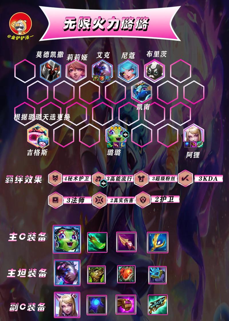 金铲铲9龙魂羁绊，金铲铲龙魂羁绊效果