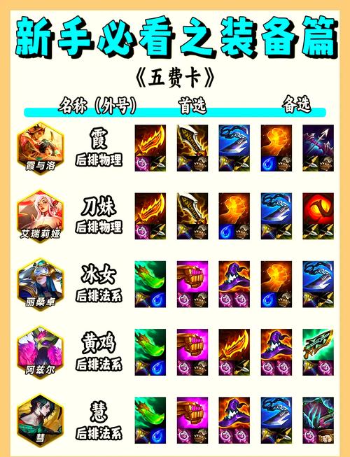 金铲铲聊天怎么发羁绊?金铲铲怎么发送互动礼物?