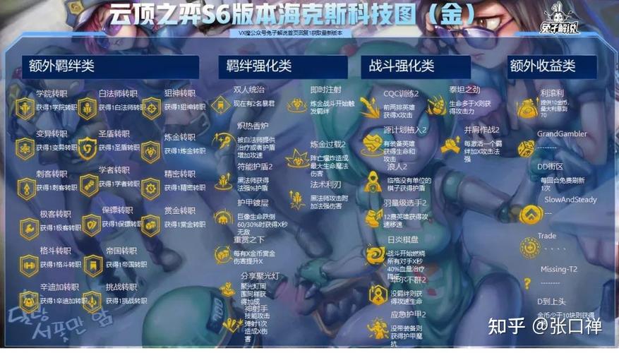金铲铲选海克斯的回合，金铲铲海克斯阵容？