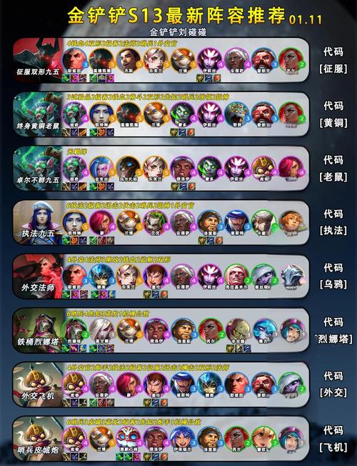 金铲铲海克斯机器人？金铲铲海克斯科技枪给谁？