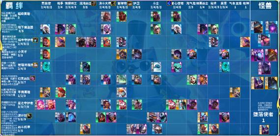 金铲铲主羁绊推荐最新,金铲铲羁绊搭配