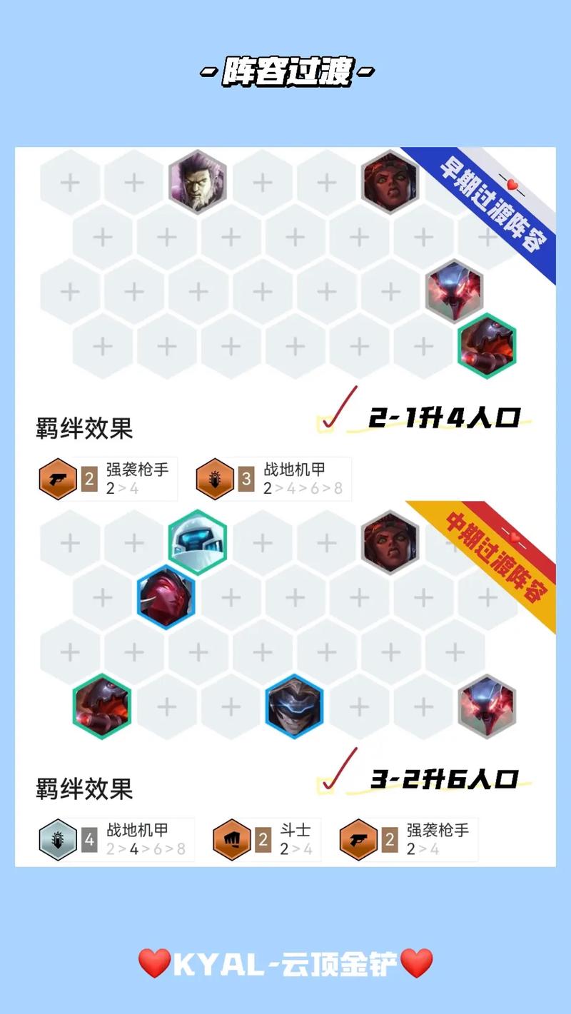 金铲铲主羁绊推荐最新,金铲铲羁绊搭配