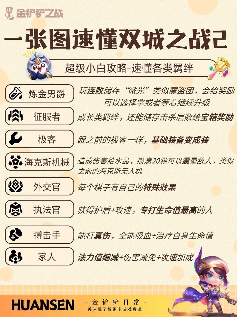 金铲铲之战羁绊是s几的，金铲铲之战羁绊比较多