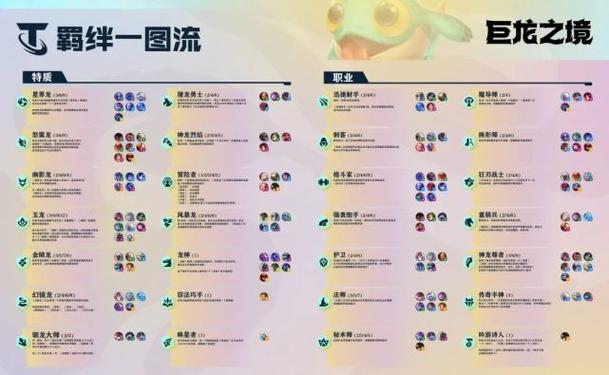 羁绊金铲铲是啥意思？金铲子羁绊英雄？