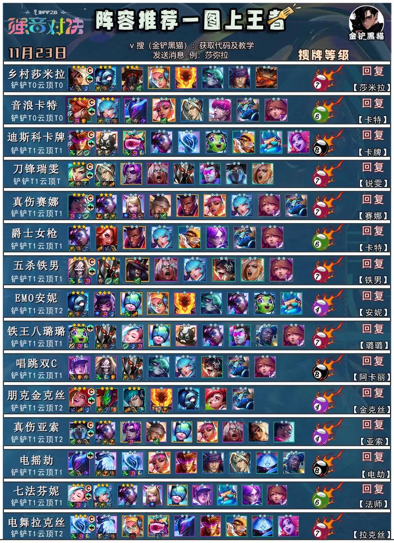 金铲铲羁绊绿色触手,金铲铲羁绊最强