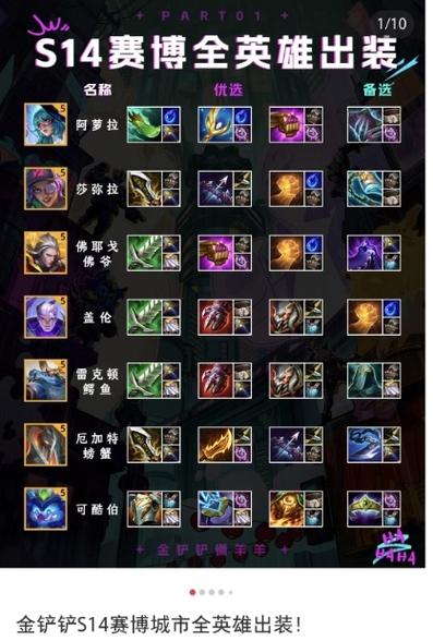 金铲铲八怒翼龙羁绊?金铲铲之战龙爪怎么合?