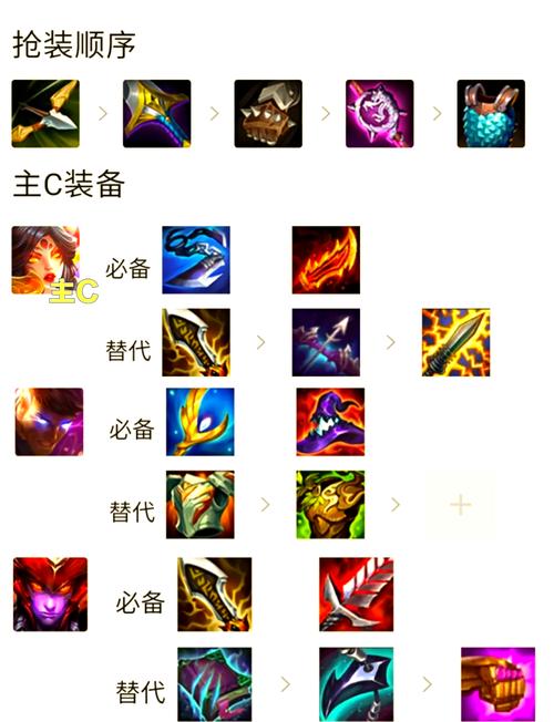 金铲铲八怒翼龙羁绊?金铲铲之战龙爪怎么合?