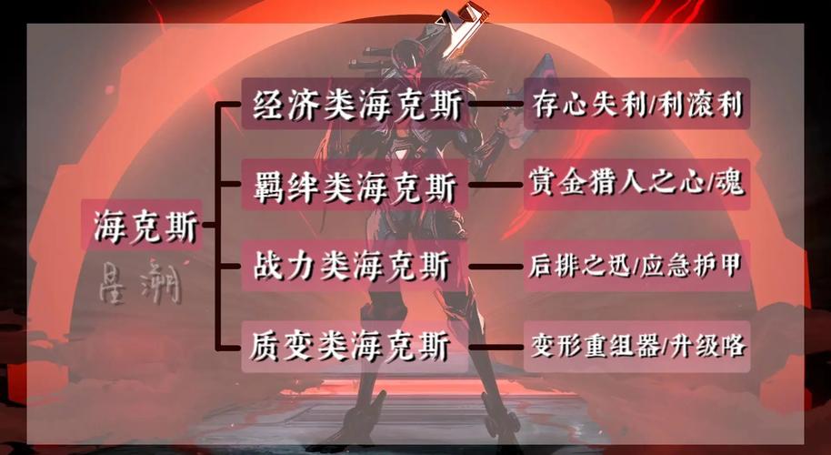 海克斯是什么金铲铲之战，海克斯科技金铲铲？