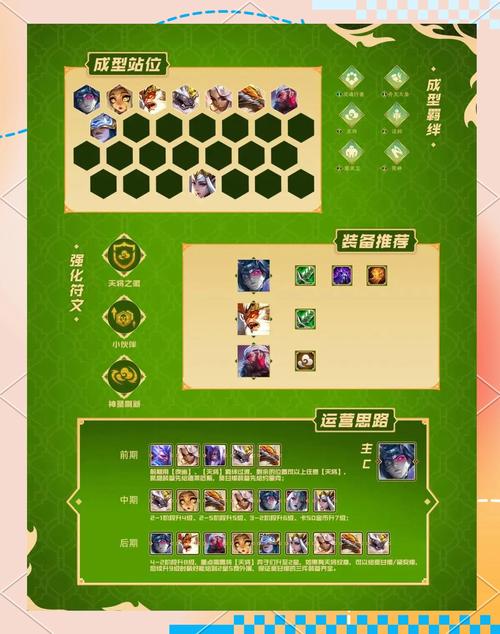 金铲铲s10羁绊站位？金铲铲羁绊搭配？