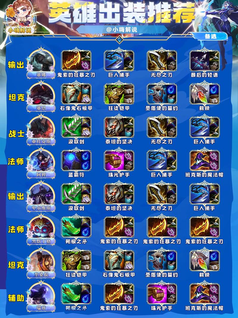 金铲铲能复制的海克斯,金铲铲海克斯科技枪给谁?