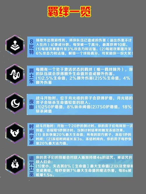 金铲铲之战国家羁绊，金铲铲之战羁绊攻略？