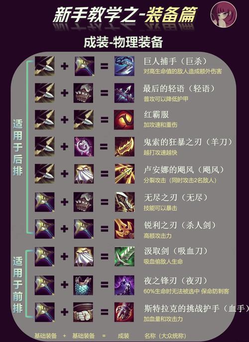 金铲铲新手快速了解羁绊，金铲铲羁绊怎么弄？