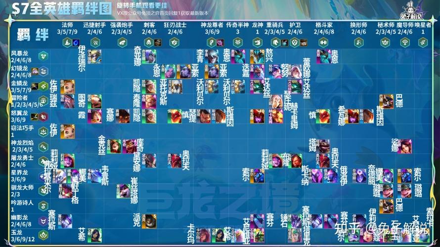 金铲铲之战幽影羁绊介绍,金铲铲之战幽第一关?