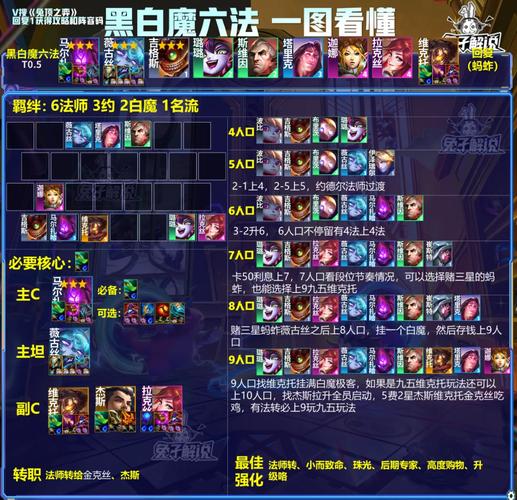 金铲铲所有费卡详解羁绊，金铲铲全5费卡