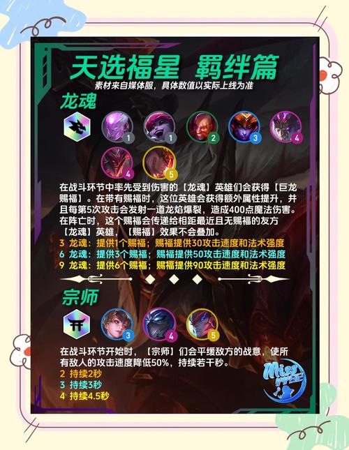 金铲铲福星羁绊详解，金铲铲之战福星羁绊？