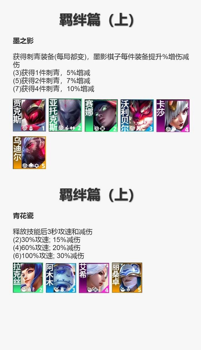 金铲铲s10版本羁绊？金铲铲全羁绊？