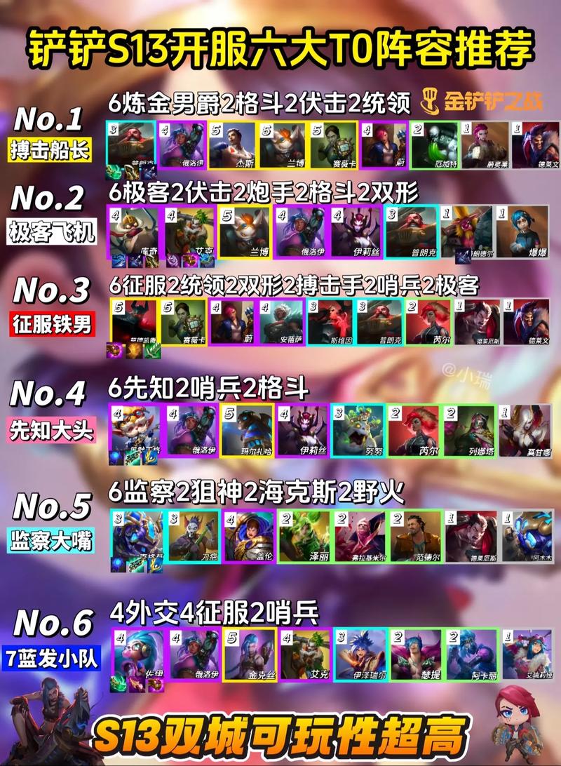 金铲铲s10版本羁绊?金铲铲全羁绊?