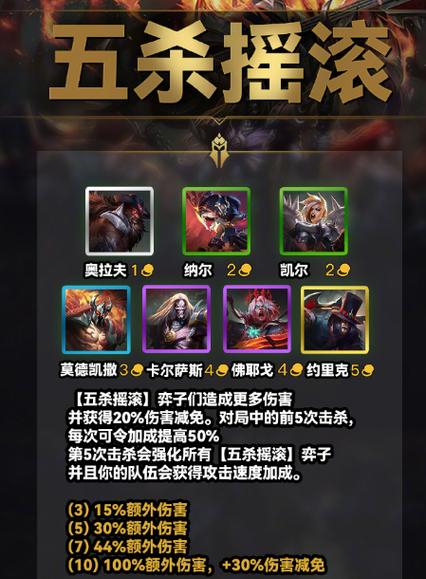 金铲铲s10版本羁绊?金铲铲全羁绊?