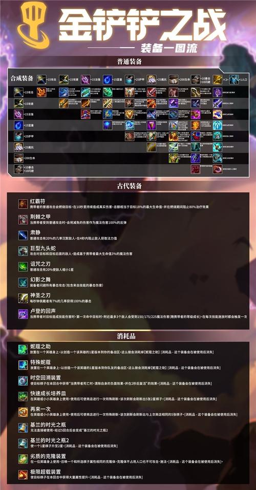 天使金铲铲历代羁绊？金铲铲之战天使带什么装？