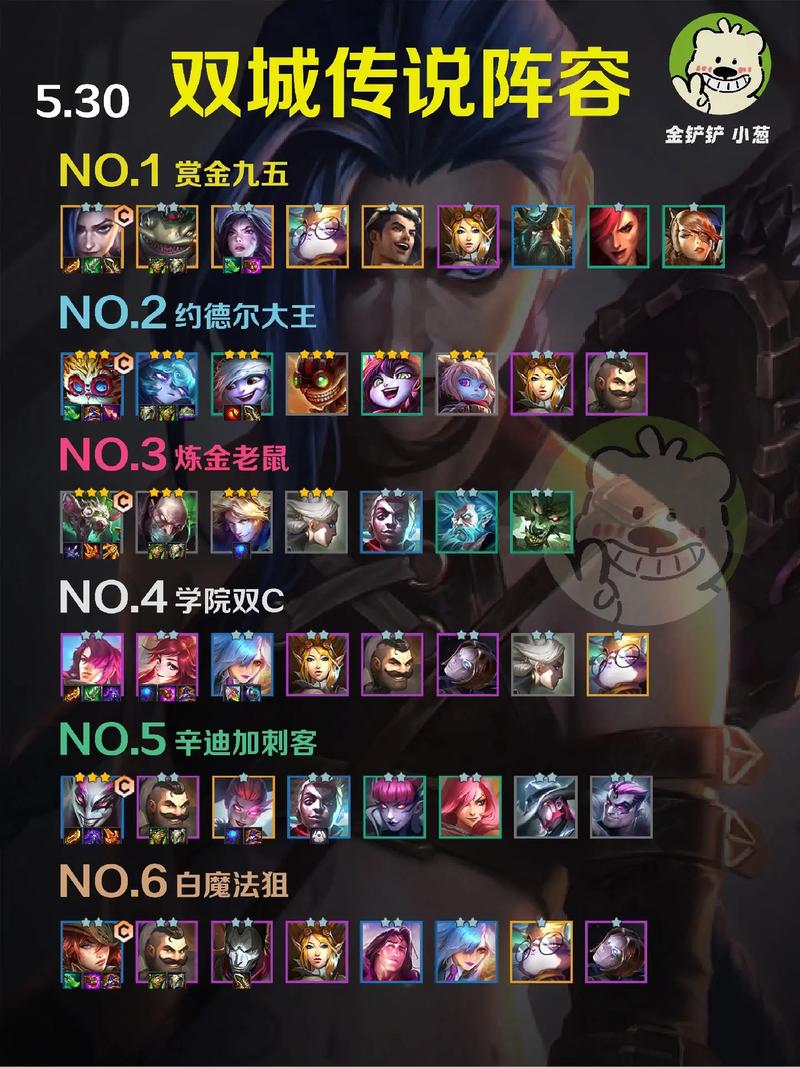 金铲铲无羁绊最强阵容？金铲铲羁绊最强搭配？