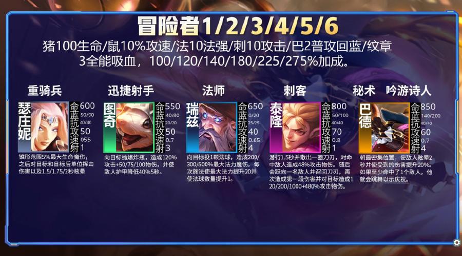金铲铲之战各羁绊解析，金铲铲之战有哪些羁绊