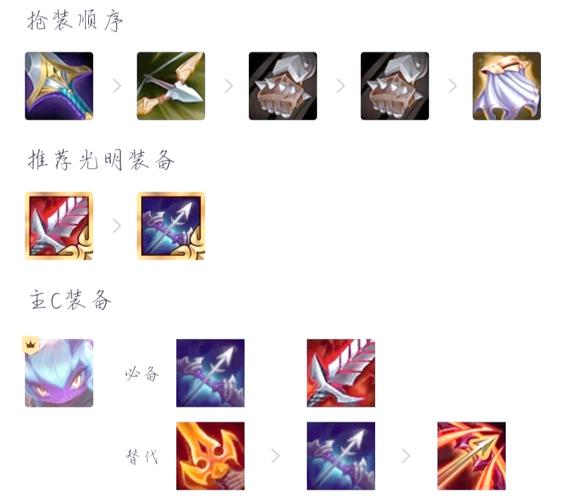 金铲铲小恶魔羁绊怎么凑，金铲铲小恶魔阵容装备？